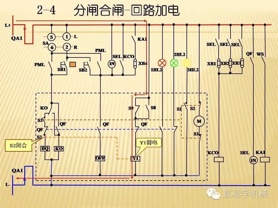 中壓開關(guān)柜高清3D動畫分析，控制原理PPT！