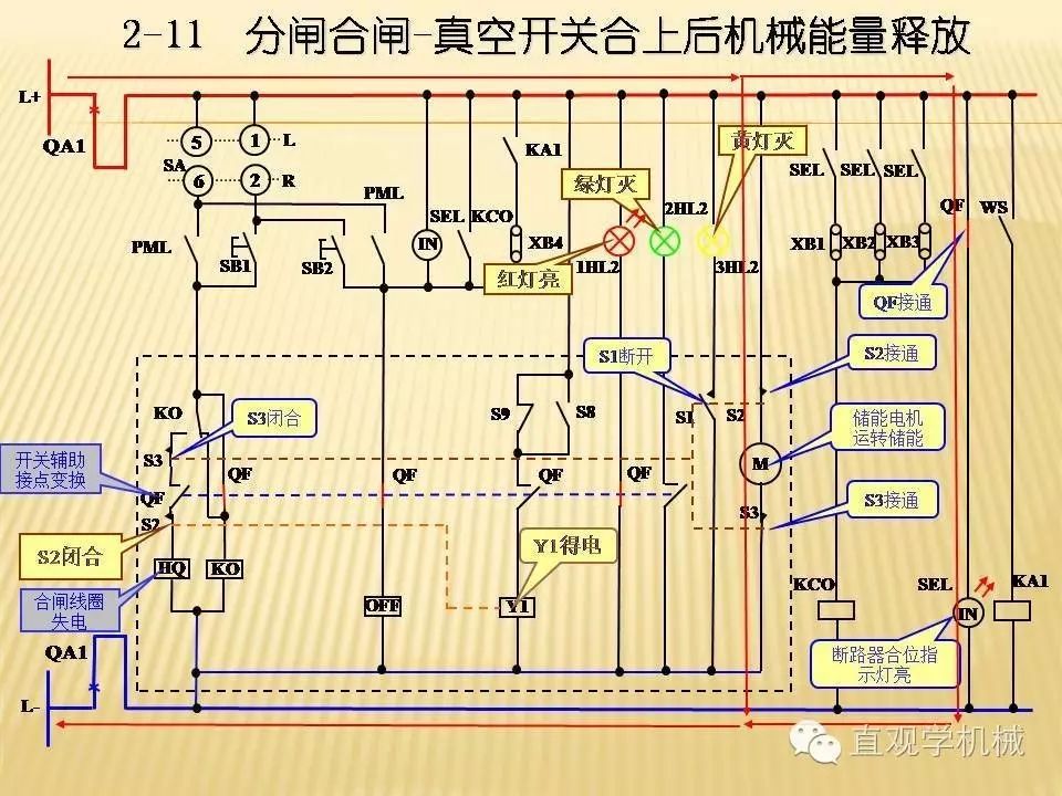 中壓開關(guān)柜高清3D動畫分析，控制原理PPT！