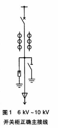 6kV-10kV 開(kāi)關(guān)柜安全隱患及對(duì)策