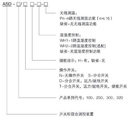 中高壓開(kāi)關(guān)柜狀態(tài)綜合測(cè)控保護(hù)裝置