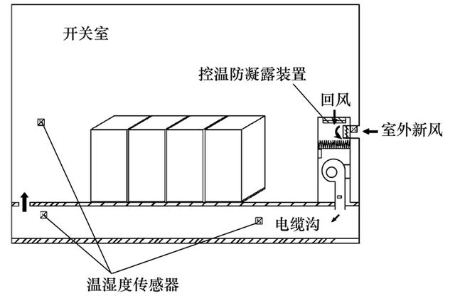 變電站高電壓開關(guān)柜防結(jié)露技術(shù)方案