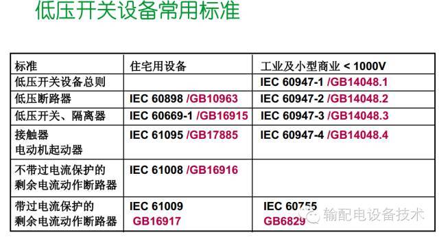 看過ABB的培訓后，讓我們來比較一下施耐德的開關柜培訓。