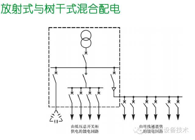 看過ABB的培訓后，讓我們來比較一下施耐德的開關柜培訓。