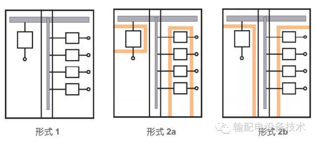 看過ABB的培訓后，讓我們來比較一下施耐德的開關柜培訓。