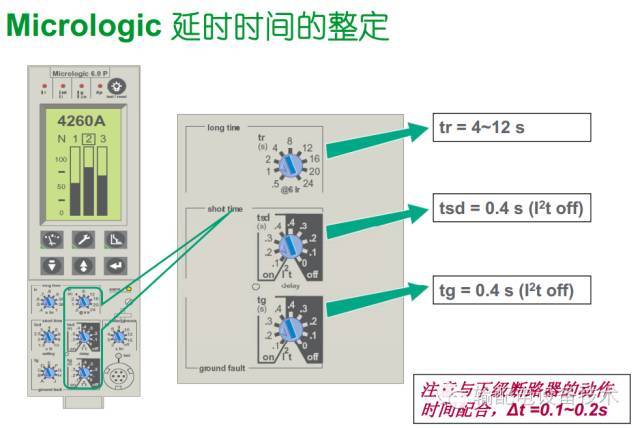 看過ABB的培訓后，讓我們來比較一下施耐德的開關柜培訓。