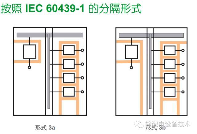 看過ABB的培訓后，讓我們來比較一下施耐德的開關柜培訓。