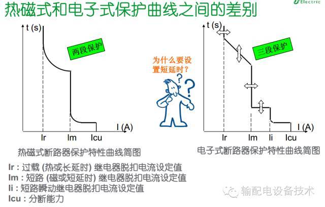 看過ABB的培訓后，讓我們來比較一下施耐德的開關柜培訓。