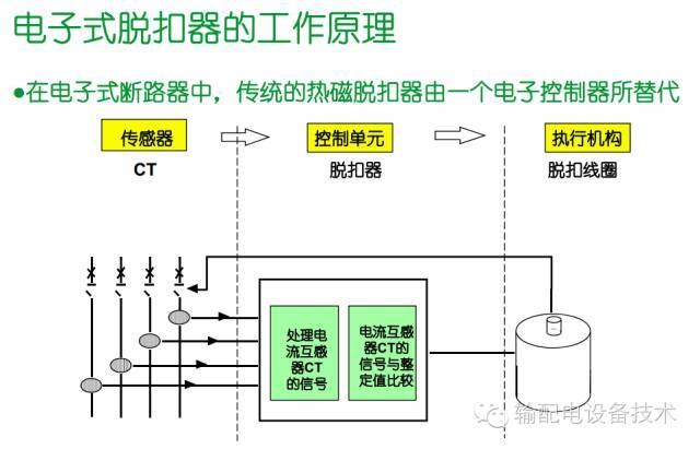 看過ABB的培訓后，讓我們來比較一下施耐德的開關柜培訓。