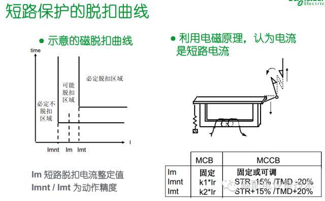 看過ABB的培訓后，讓我們來比較一下施耐德的開關柜培訓。