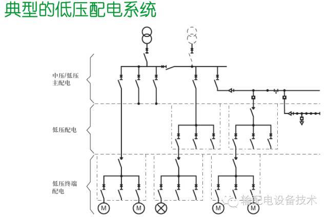 看過ABB的培訓后，讓我們來比較一下施耐德的開關柜培訓。