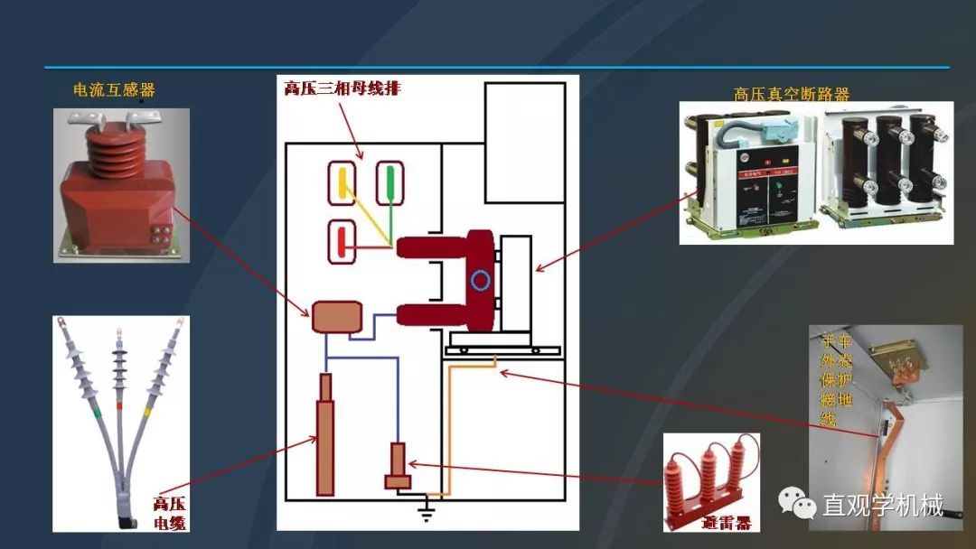 中國工業(yè)控制|高電壓開關(guān)柜培訓(xùn)課件，68頁ppt，有圖片和圖片，拿走吧！