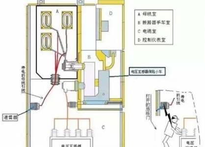 檢測10KV配電室開關(guān)柜SF6氣體泄漏的傳感器