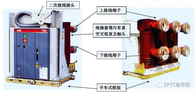 高壓開關(guān)柜斷電運(yùn)行及故障判斷和處理方法的詳細(xì)說明