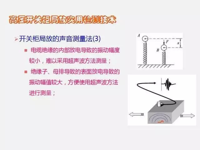 高電壓開關柜局部放電檢測技術(附案例)