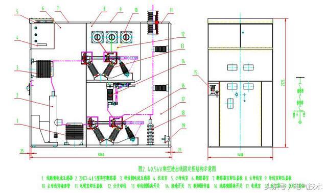 40.5千伏改進型組裝式固定裝置的設(shè)計理念開關(guān)柜