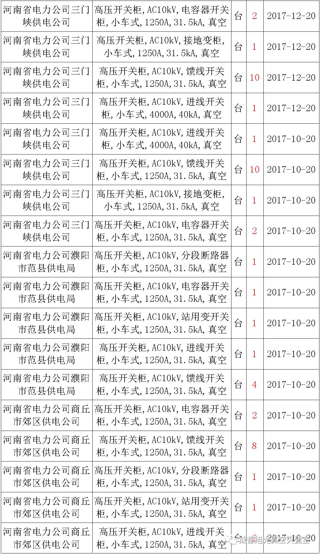 17年來國家電網(wǎng)第二次35kV開關(guān)柜 10kV開關(guān)柜1輸變電工程第四高壓斷路器誤動(dòng)原因及處理