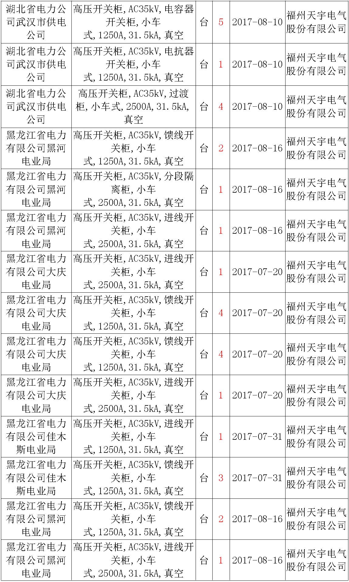 17年來國家電網(wǎng)第二次35kV開關(guān)柜 10kV開關(guān)柜1輸變電工程第四高壓斷路器誤動(dòng)原因及處理