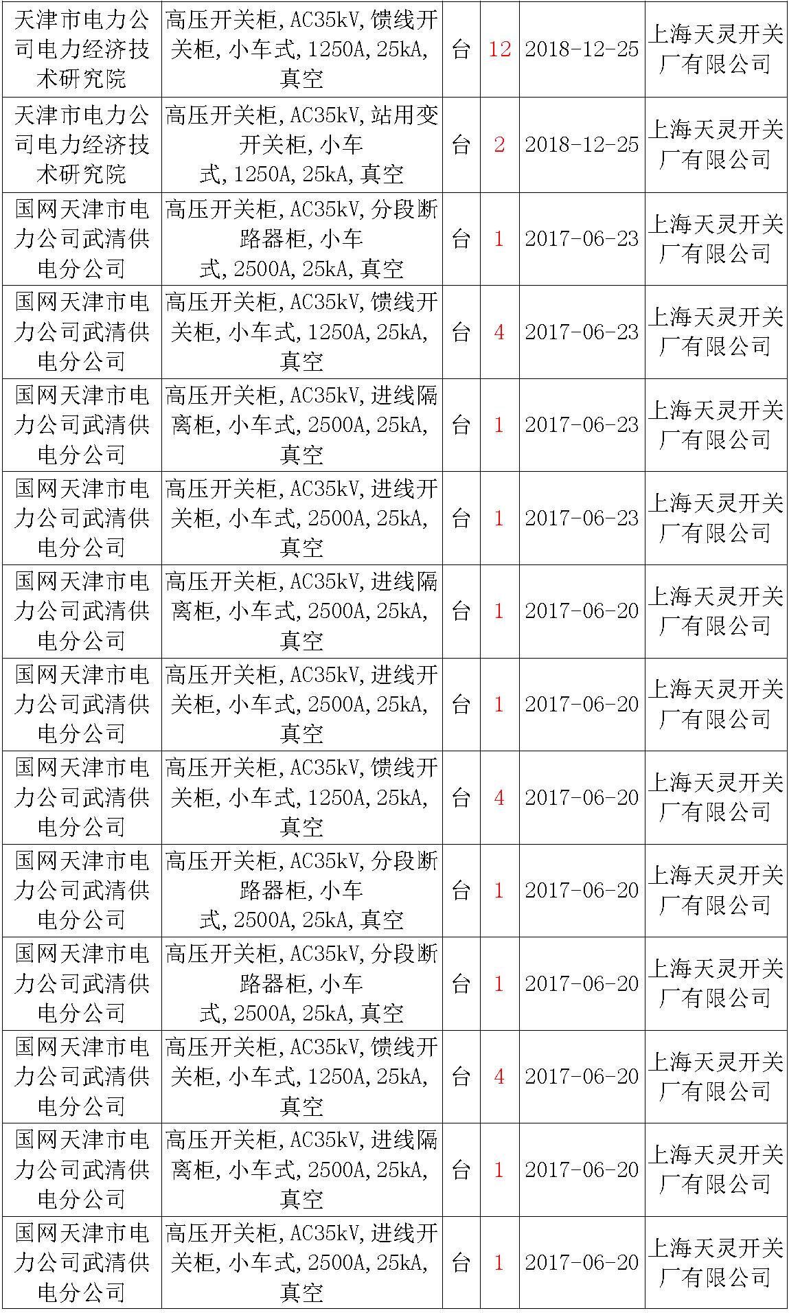 17年來國家電網(wǎng)第二次35kV開關(guān)柜 10kV開關(guān)柜1輸變電工程第四高壓斷路器誤動(dòng)原因及處理