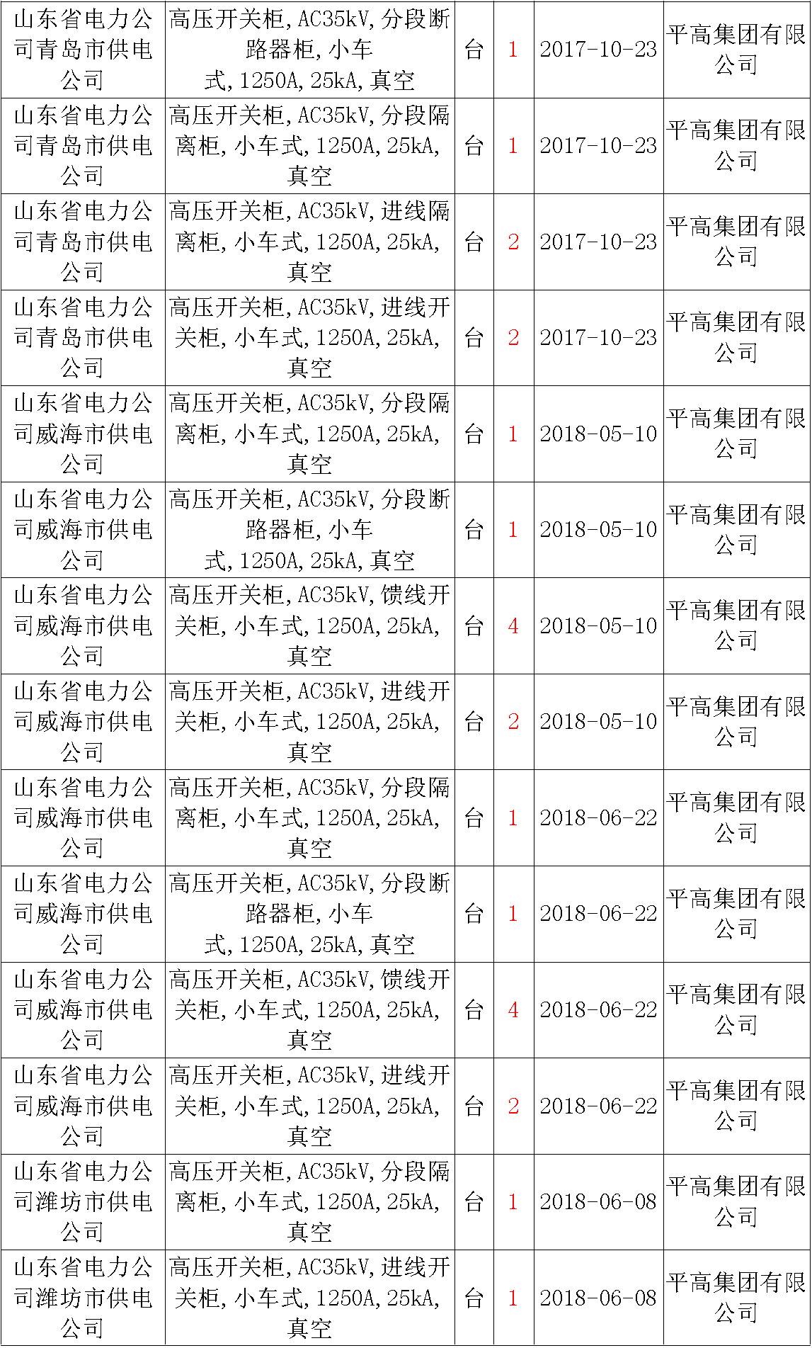 17年來國家電網(wǎng)第二次35kV開關(guān)柜 10kV開關(guān)柜1輸變電工程第四高壓斷路器誤動(dòng)原因及處理