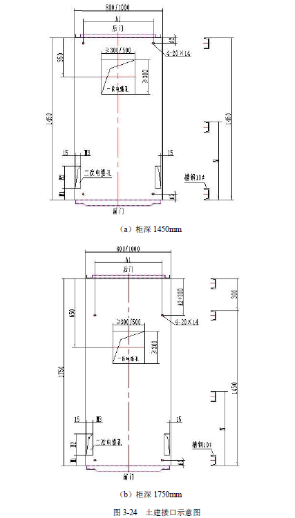 12 KV手車(chē)類(lèi)型開(kāi)關(guān)柜標(biāo)準(zhǔn)化設(shè)計(jì)定制方案(2019年版)