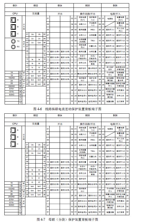 12 KV手車(chē)類(lèi)型開(kāi)關(guān)柜標(biāo)準(zhǔn)化設(shè)計(jì)定制方案(2019年版)