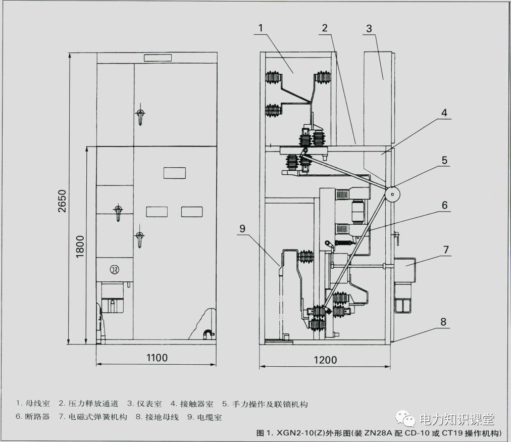 開(kāi)關(guān)柜原則說(shuō)明-電力局系統(tǒng)培訓(xùn)教材