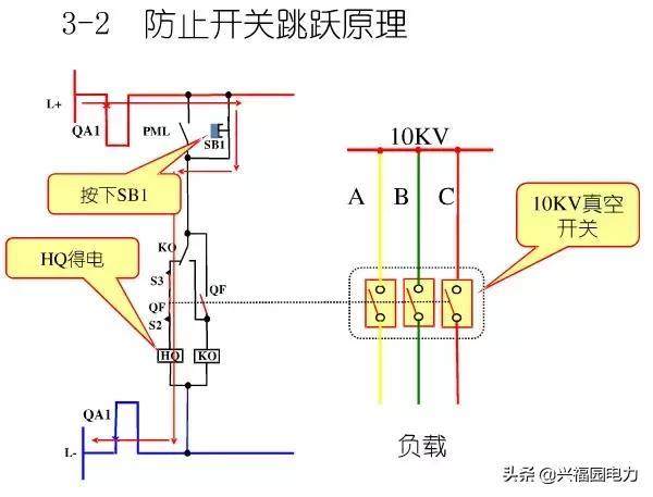 10KV開關(guān)柜控制和保護(hù)動作原理，超美的圖形解決方案