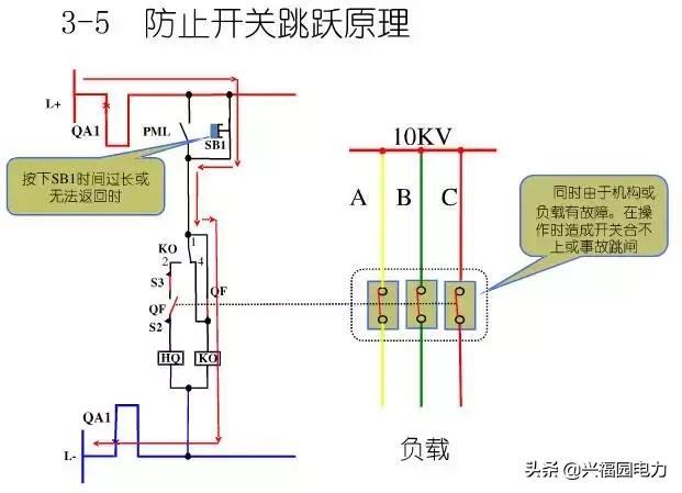 10KV開關(guān)柜控制和保護(hù)動作原理，超美的圖形解決方案