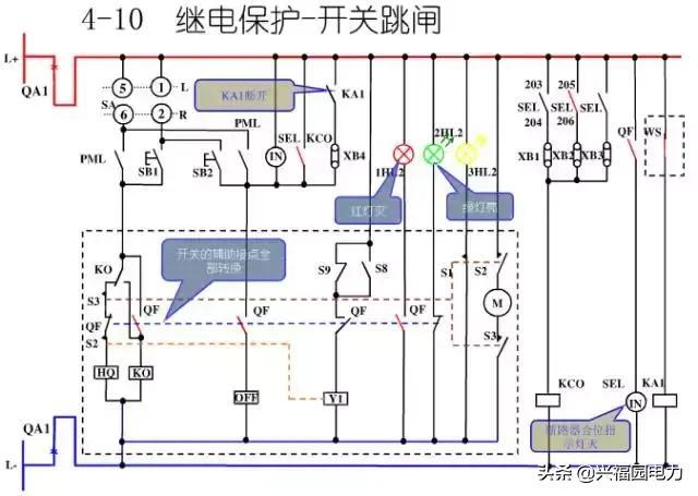 10KV開關(guān)柜控制和保護(hù)動作原理，超美的圖形解決方案