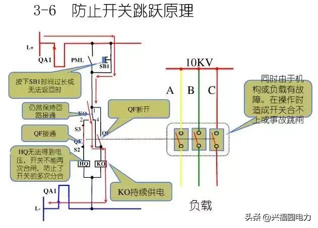 10KV開關(guān)柜控制和保護(hù)動作原理，超美的圖形解決方案