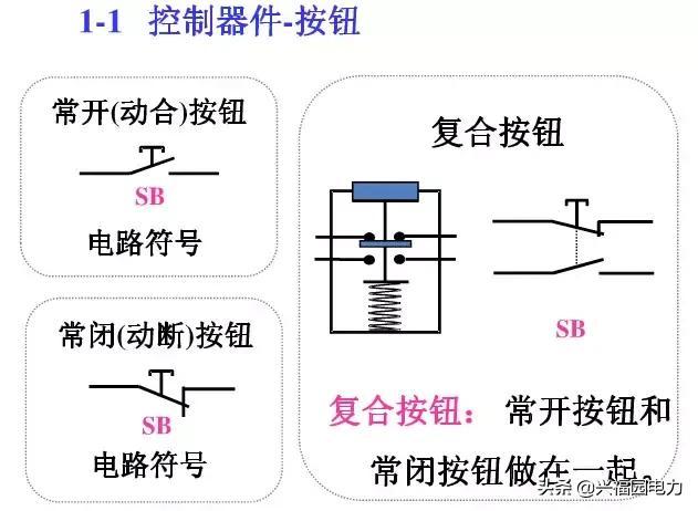 10KV開關(guān)柜控制和保護(hù)動作原理，超美的圖形解決方案