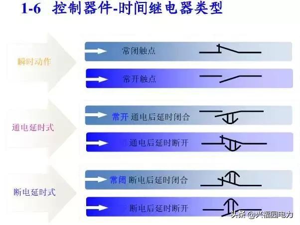 10KV開關(guān)柜控制和保護(hù)動作原理，超美的圖形解決方案