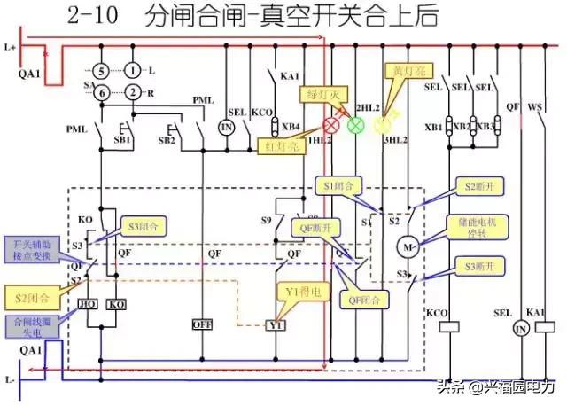 10KV開關(guān)柜控制和保護(hù)動作原理，超美的圖形解決方案