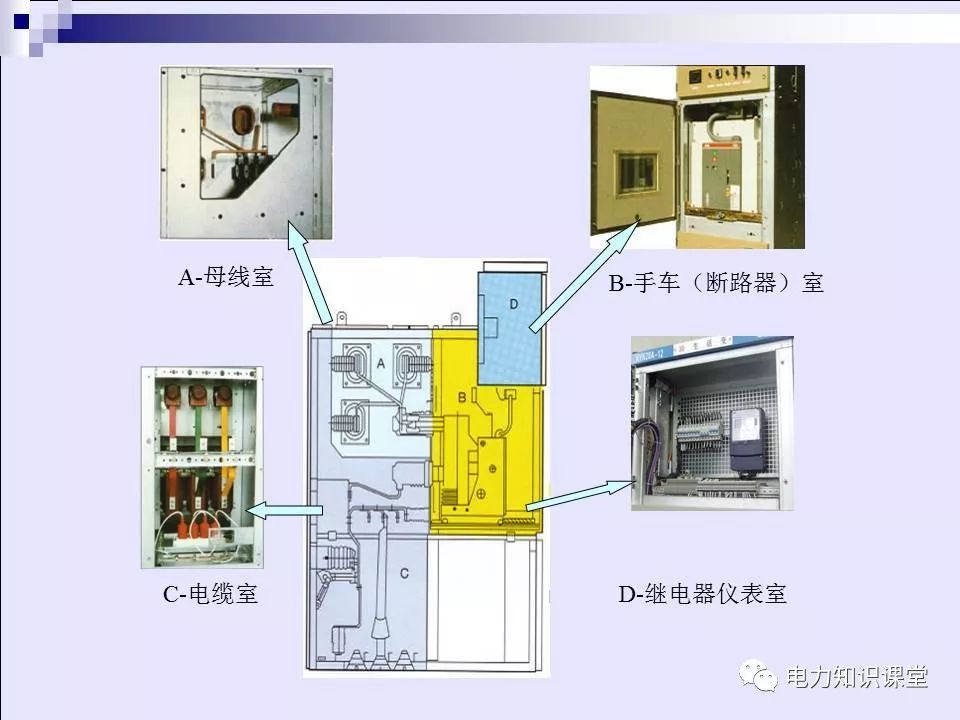 高壓開(kāi)關(guān)柜(綜合自我變電站操作員培訓(xùn)材料)