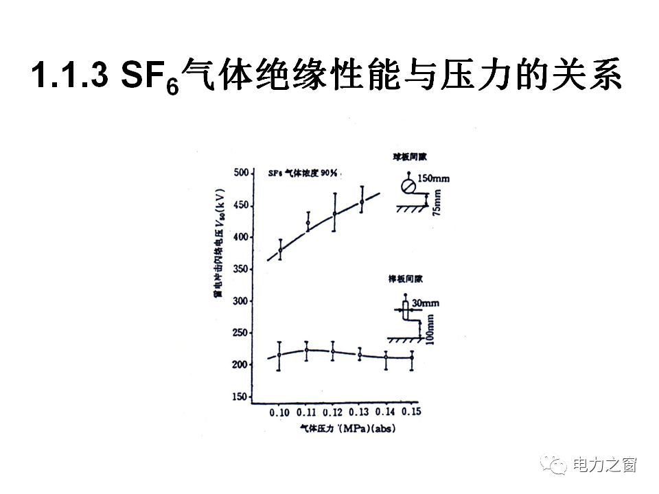 請(qǐng)看西高等法院的專家如何解釋中壓氣體絕緣金屬封閉開(kāi)關(guān)柜的知識(shí)