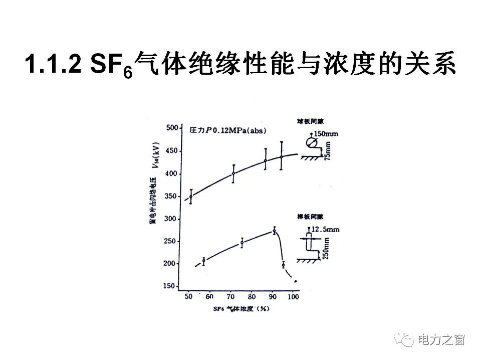 請(qǐng)看西高等法院的專家如何解釋中壓氣體絕緣金屬封閉開(kāi)關(guān)柜的知識(shí)