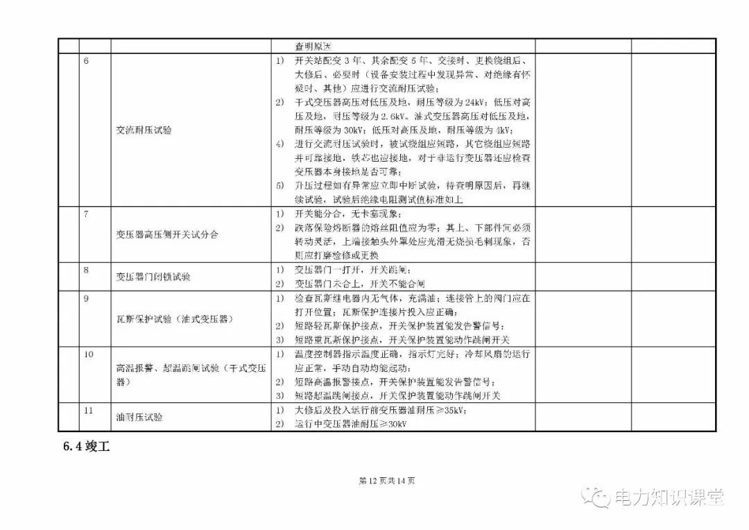 10kV開關(guān)柜維護(hù)和測試標(biāo)準(zhǔn)化操作說明