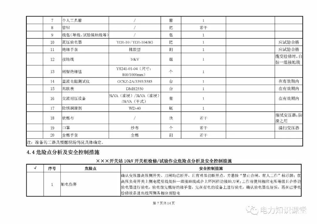 10kV開關(guān)柜維護(hù)和測試標(biāo)準(zhǔn)化操作說明