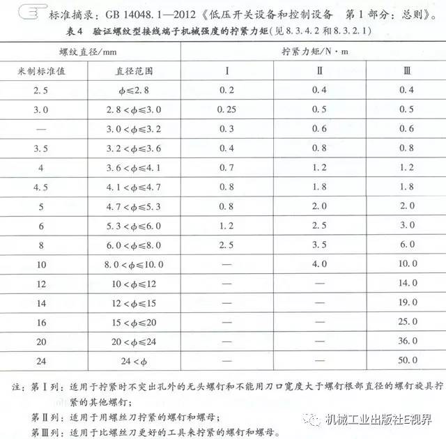 分享經(jīng)驗！低壓開關(guān)柜主母線表面是否需要鍍錫或鍍銀？