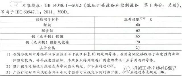 分享經(jīng)驗！低壓開關(guān)柜主母線表面是否需要鍍錫或鍍銀？