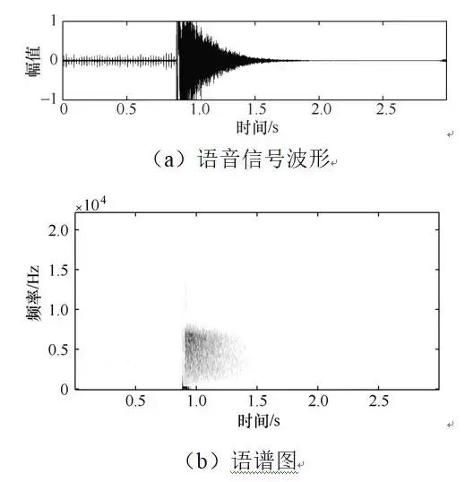 用深度學(xué)習(xí)算法識(shí)別開關(guān)柜的局部放電故障