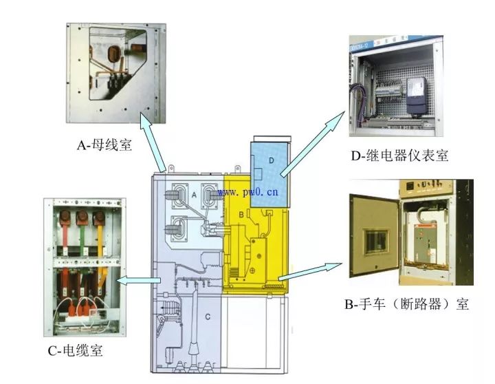 當(dāng)心|高電壓開關(guān)柜幾個(gè)容易失效的元件