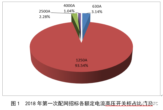 2018年首先批配網(wǎng)協(xié)議股票競(jìng)價(jià)供需統(tǒng)計(jì)分析(高壓開關(guān)柜)