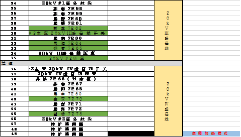 開關(guān)柜凝結(jié)的原因及對策