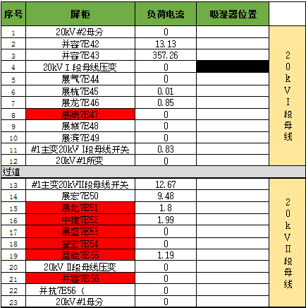 開關(guān)柜凝結(jié)的原因及對策