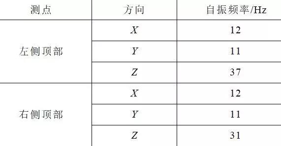 創(chuàng)新的開關(guān)柜抗震解決方案滿足核電抗震要求，效果好，方法簡單。