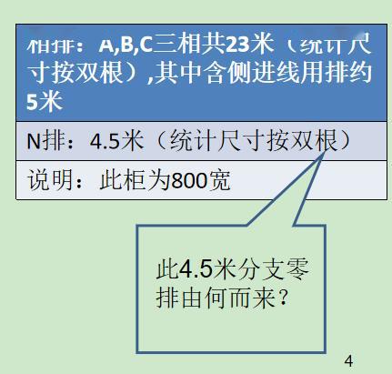 如何計算低壓開關(guān)柜銅排的數(shù)量？這是我見過的較受歡迎和較美麗的文章！