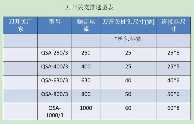 如何計算低壓開關(guān)柜銅排的數(shù)量？這是我見過的較受歡迎和較美麗的文章！