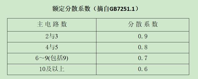 如何計算低壓開關(guān)柜銅排的數(shù)量？這是我見過的較受歡迎和較美麗的文章！