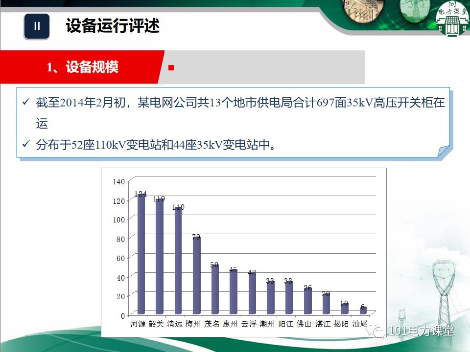 開關(guān)柜濕度排放和處理方法